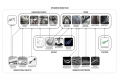 communicationDiagram